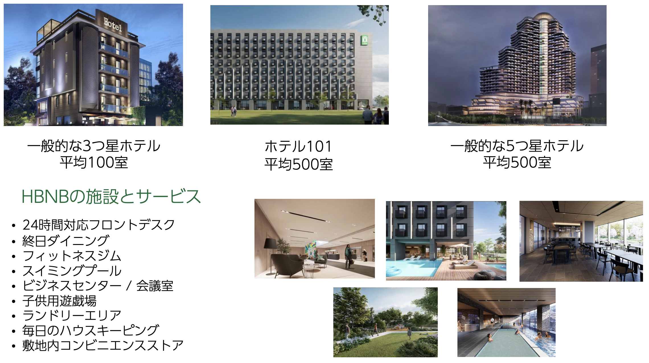 Image showcasing the large scale of a Hotel 101 property.