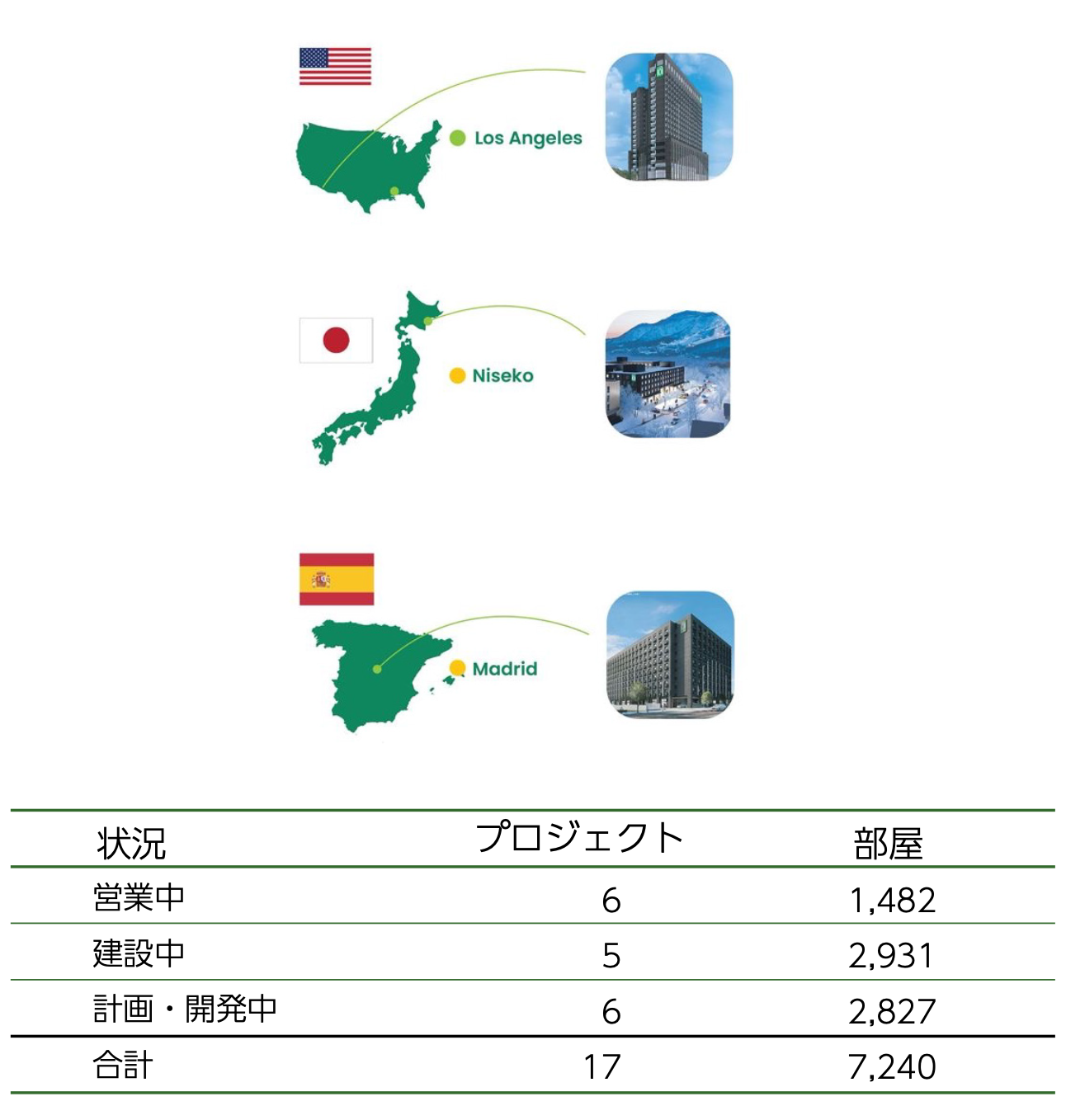 海外におけるホテル101の展開状況とプロジェクト概要